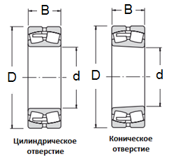 Подшипник двухрядный 3616 КН 80×170×58 мм, фото 3