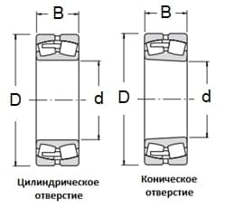 Подшипник двухрядный 3616 КН 80×170×58 мм, фото 1